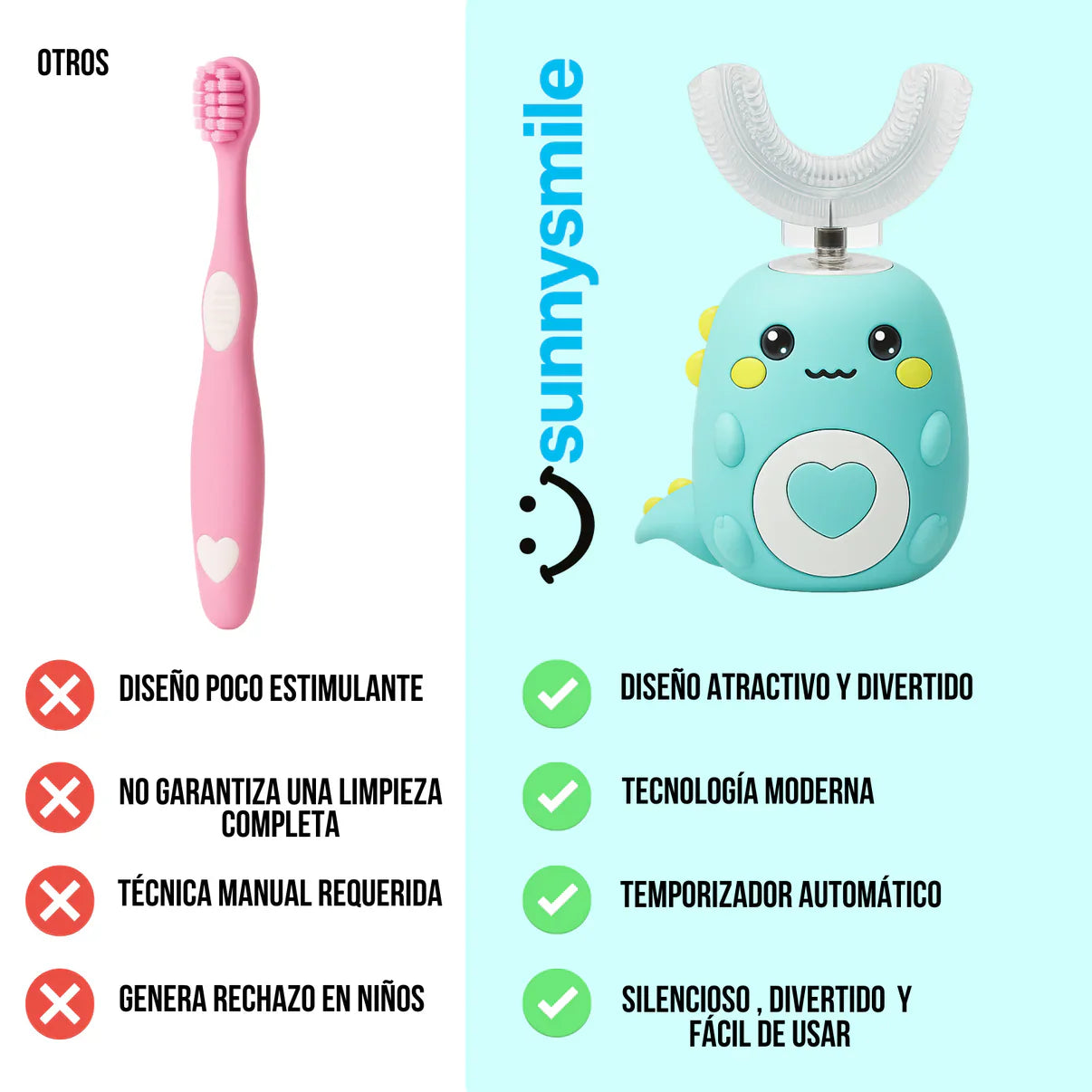 Cepillo Anticaries Infantil SUNNYSMILE™ PRO